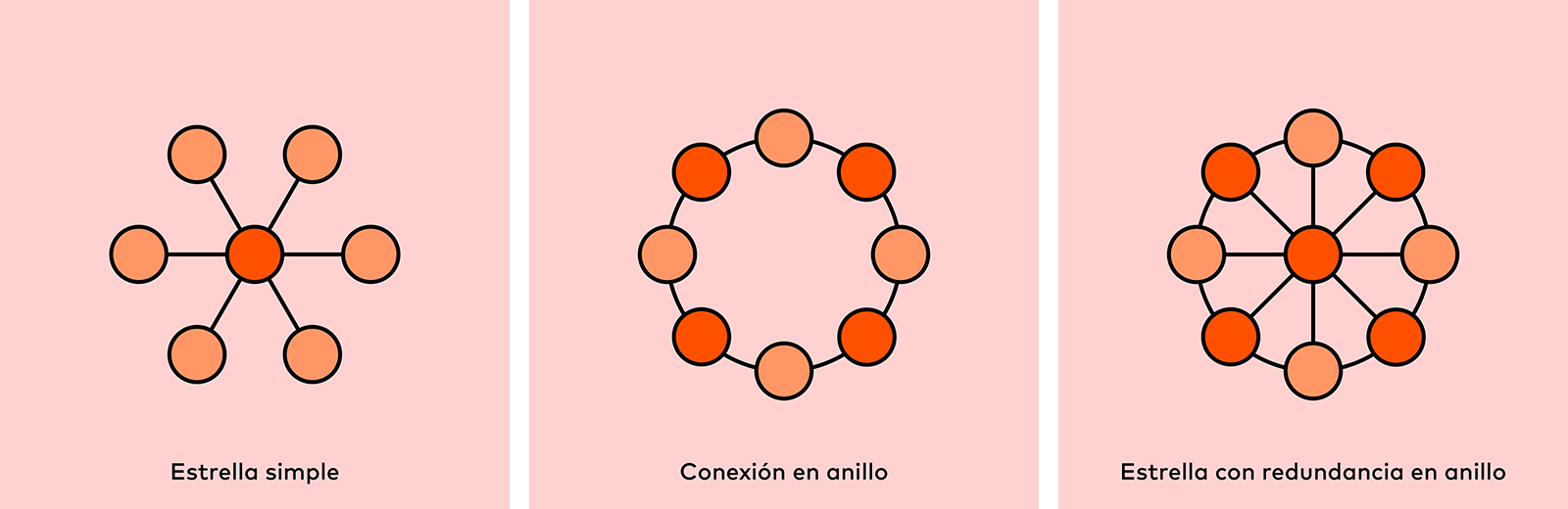 Topologías Físicas Comunes en Redes de Fibra Óptica